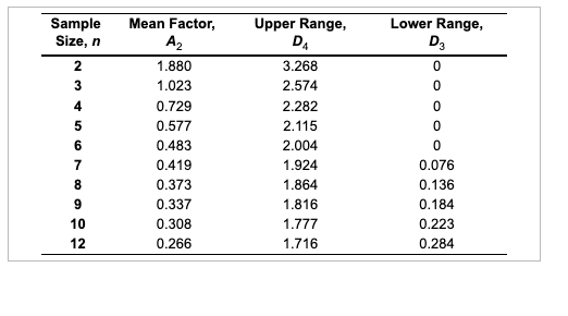Refer to Table 56.1 - Factors for Computing