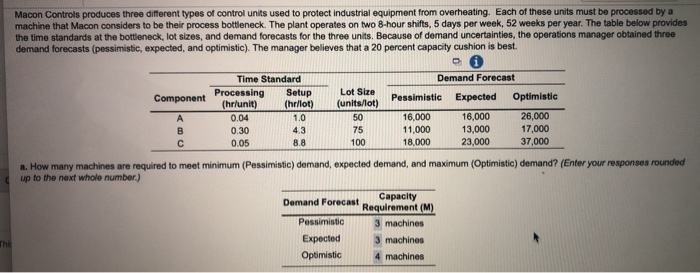 only need help with part b and c Macon Controls