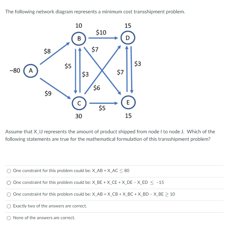 The following network diagram represents a