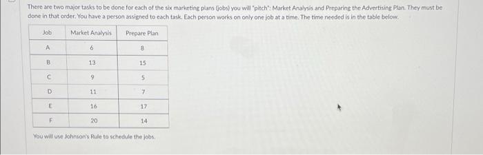 There are two major tasks to be done for each of