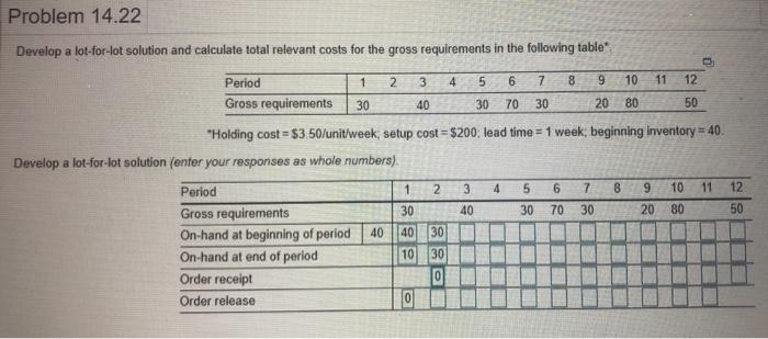 Problem 14.22 Develop a lot-for-lot solution and