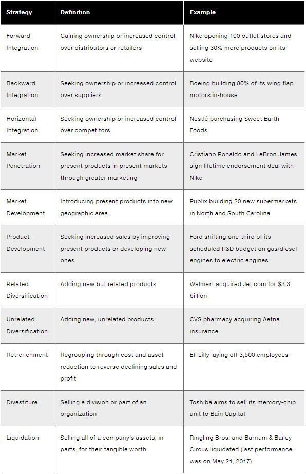 Exercise 5A: Develop Hypothetical Coca-Cola