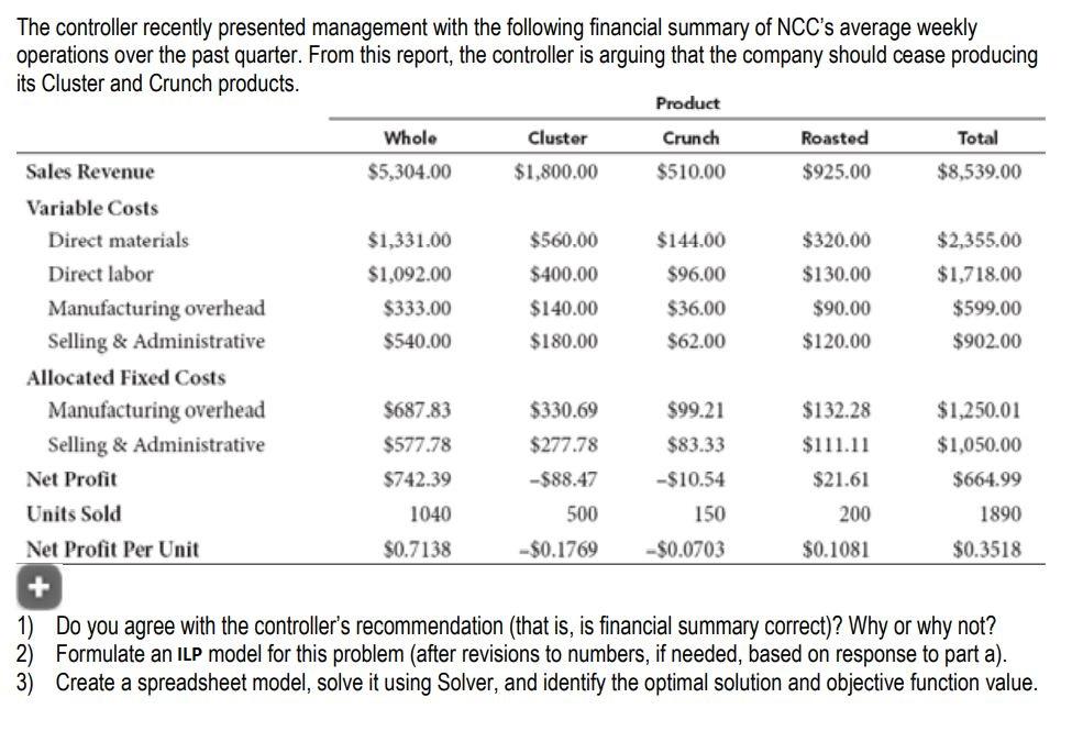 IMPORTANT - This is an ILP problem and the answer