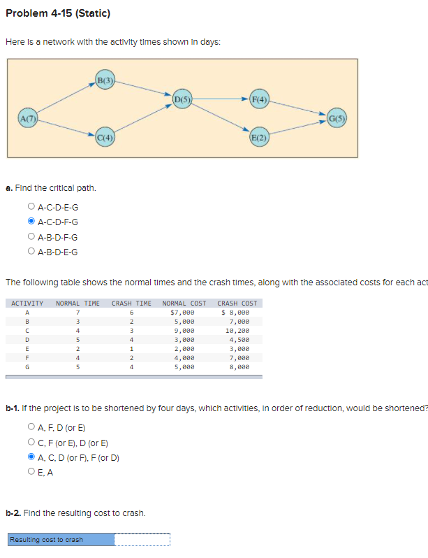 Find the resulting cost to crash Problem 4-15