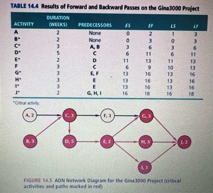 7. For this question, consider the Gina 3000