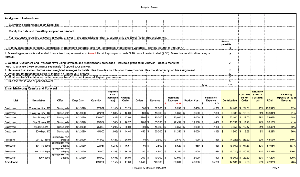 Analysis of event possible Assignment