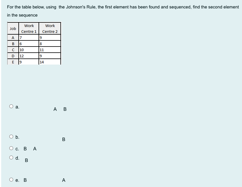 For the table below, using the Johnson's Rule,