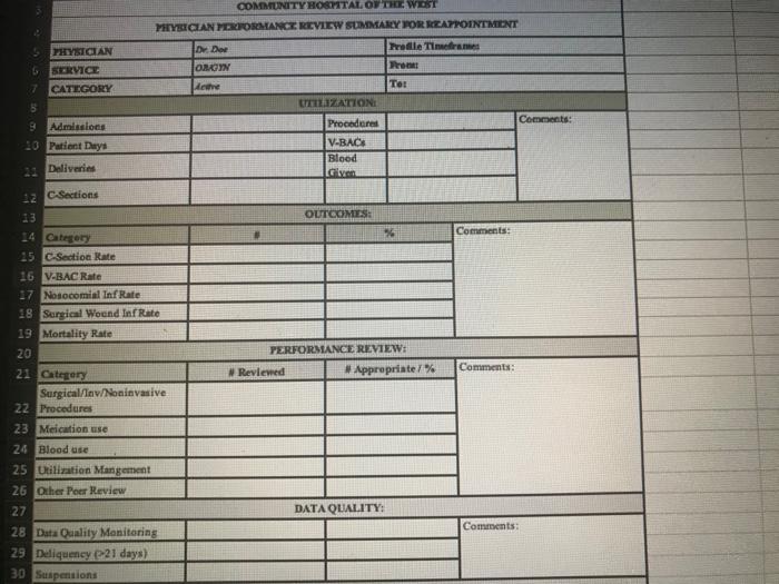 S PHYSICIAN G SERVICE 7 CATEGORY 5 9 Admissions