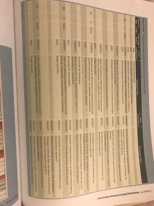 S PHYSICIAN G SERVICE 7 CATEGORY 5 9 Admissions