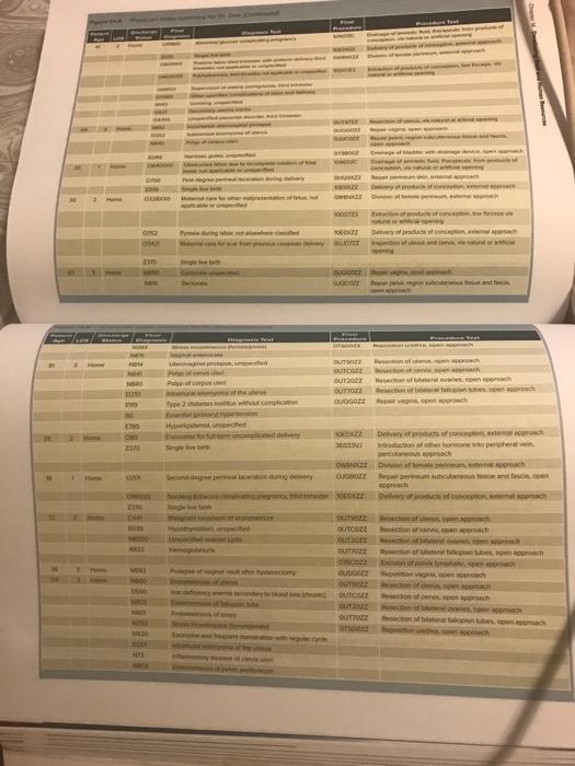 S PHYSICIAN G SERVICE 7 CATEGORY 5 9 Admissions