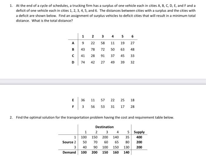 Solve the following Linear Programming Problems