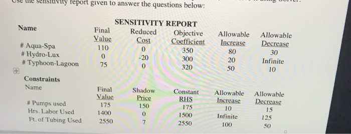 UNU e sensitivity report given to answer the