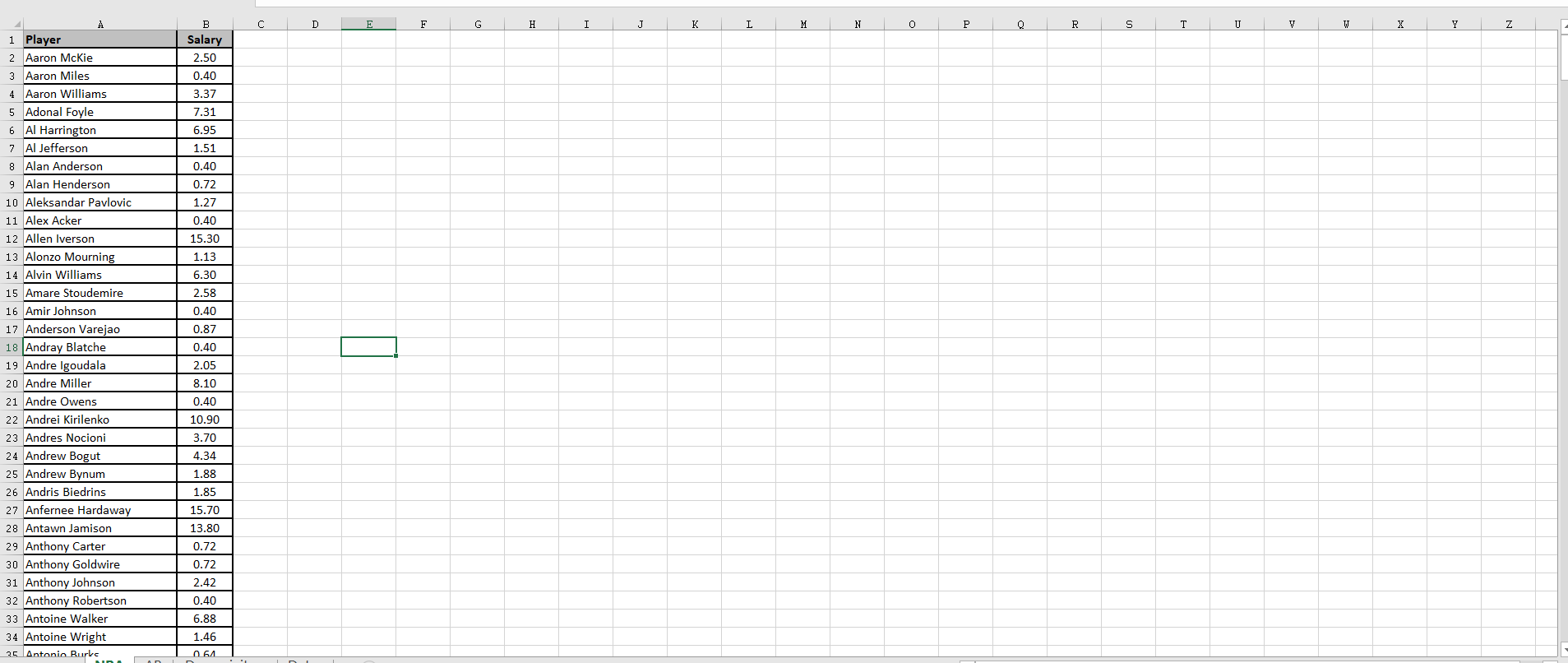 1. Set up Data Bars to visualize the data, where