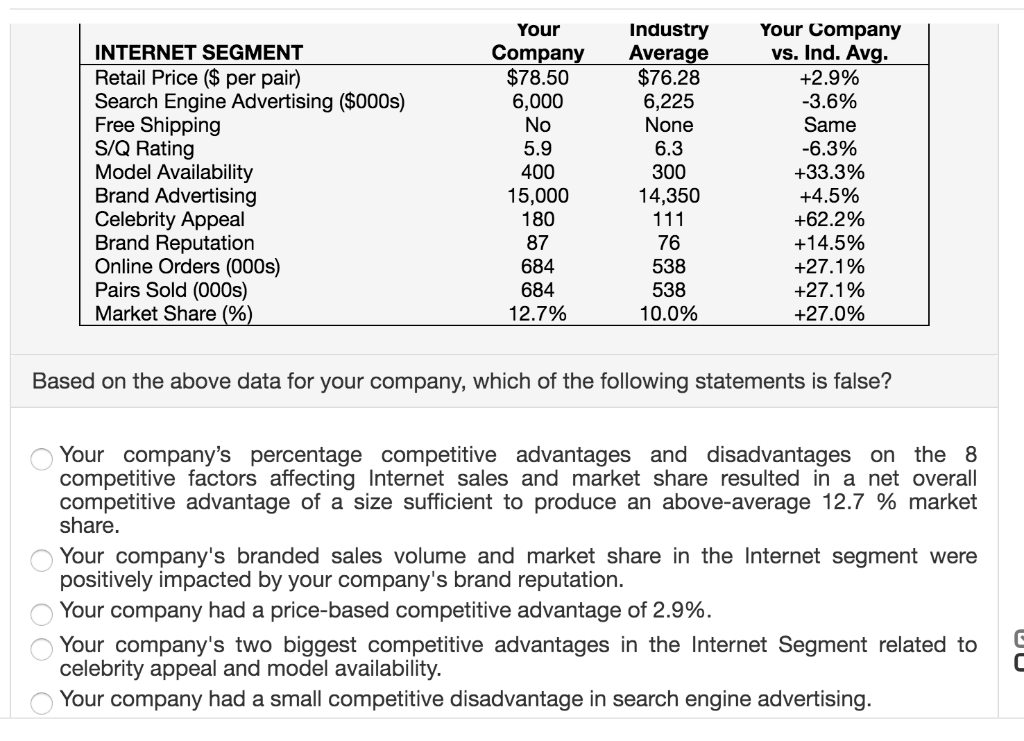 Your Company $78.50 6,000 No Industry Average