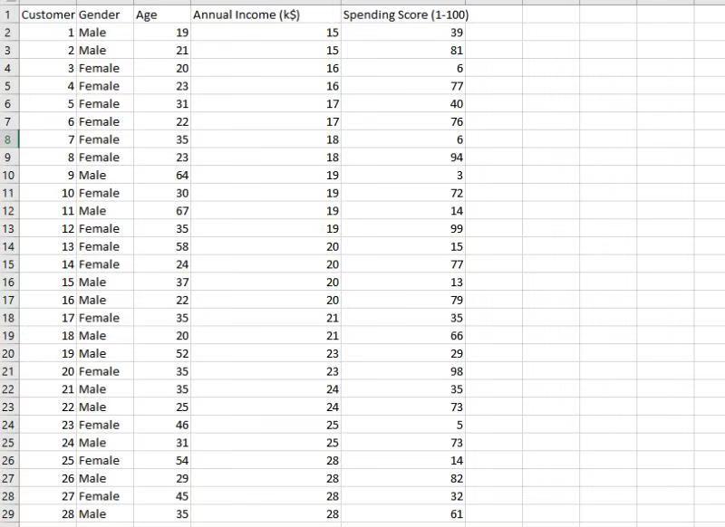 Cluster analysis model Data description Result