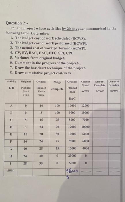 Question 2:- For the project whose activities by