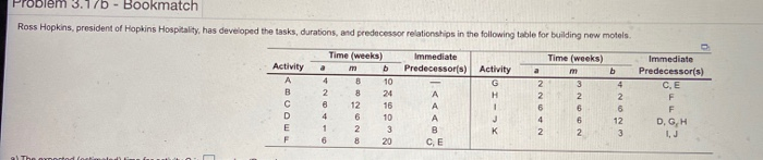 rroblem 3.170 - Bookmatch Ross Hopkins, president