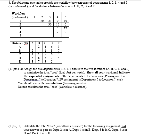 4. The following two tables provide the workflow