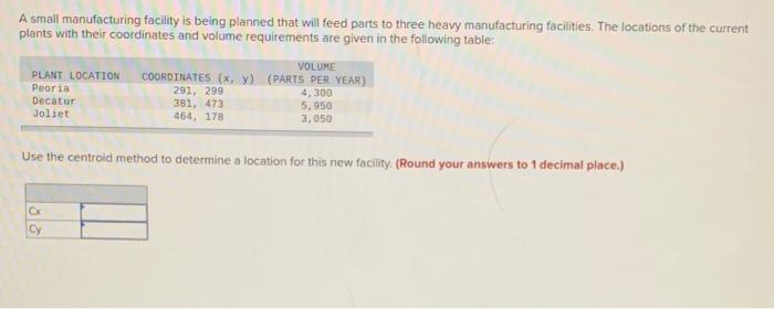 A small manufacturing facility is being planned