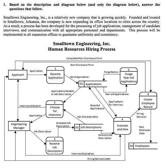 1. Based on the description and diagram below