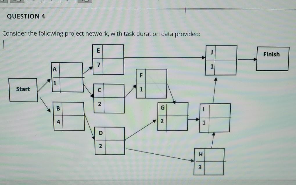 QUESTION 4 Consider the following project