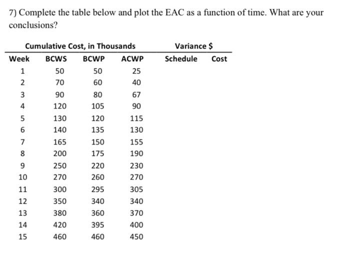 7) Complete the table below and plot the EAC as a