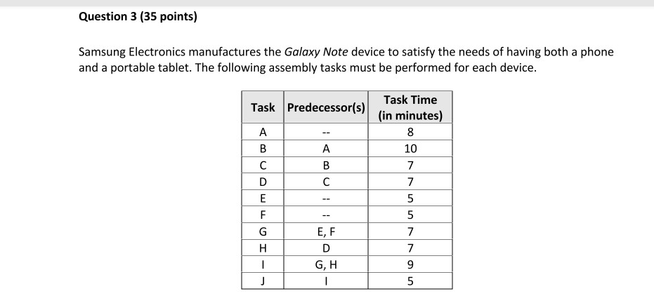a) (5 points) Draw the precedence diagram for the
