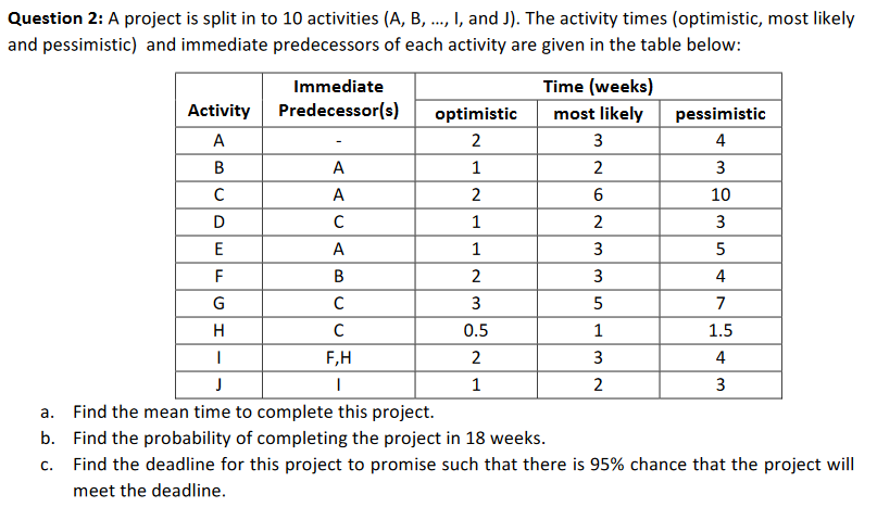 Question 2: A project is split in to 10