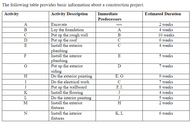 Use Lingo to solve the crashing problem. Report