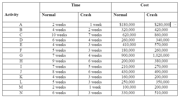 Use Lingo to solve the crashing problem. Report