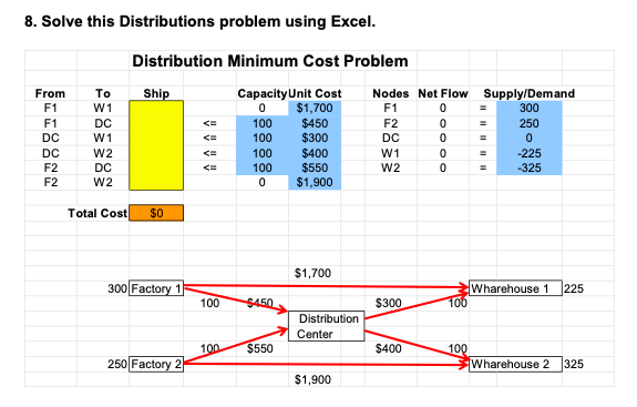 8. Solve this Distributions problem using Excel.