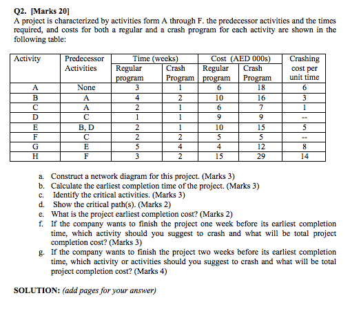 Q2. [ Marks 20) A project is characterized by