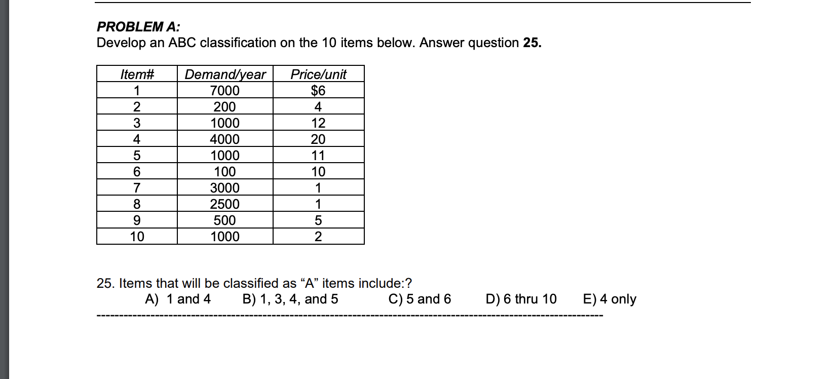 PROBLEM A: Develop an ABC classification on the