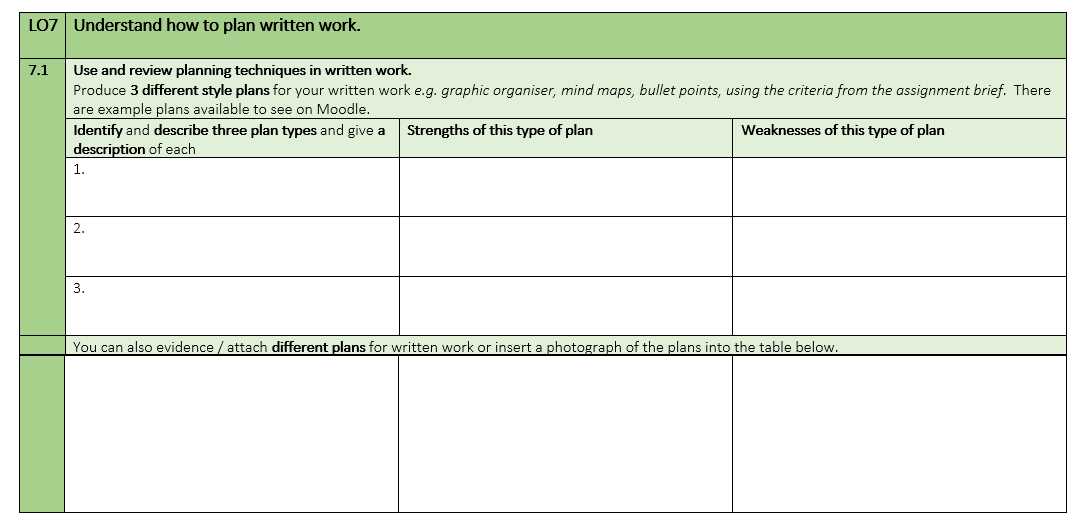 7.1 Use and review planning techniques in written