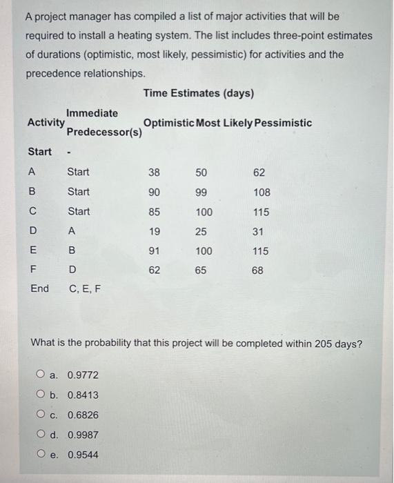 In the basic EOQ model, if annual demand is 140,