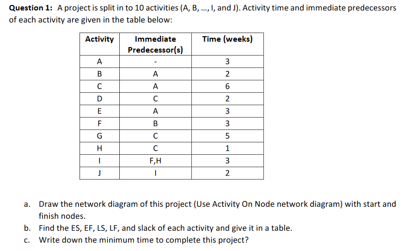 Question 1: A project is split in to 10