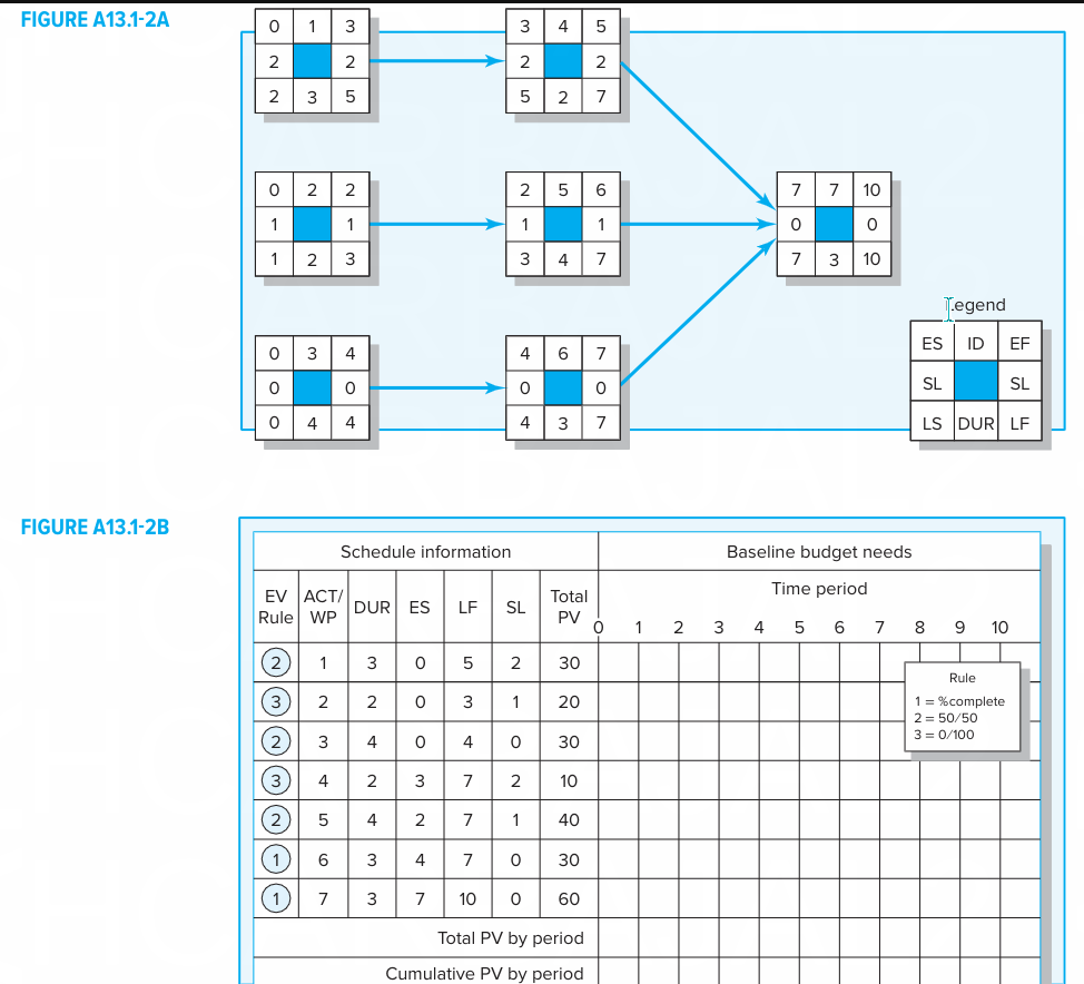 Complete Appendix Exercise 2 at end of Chapter 13