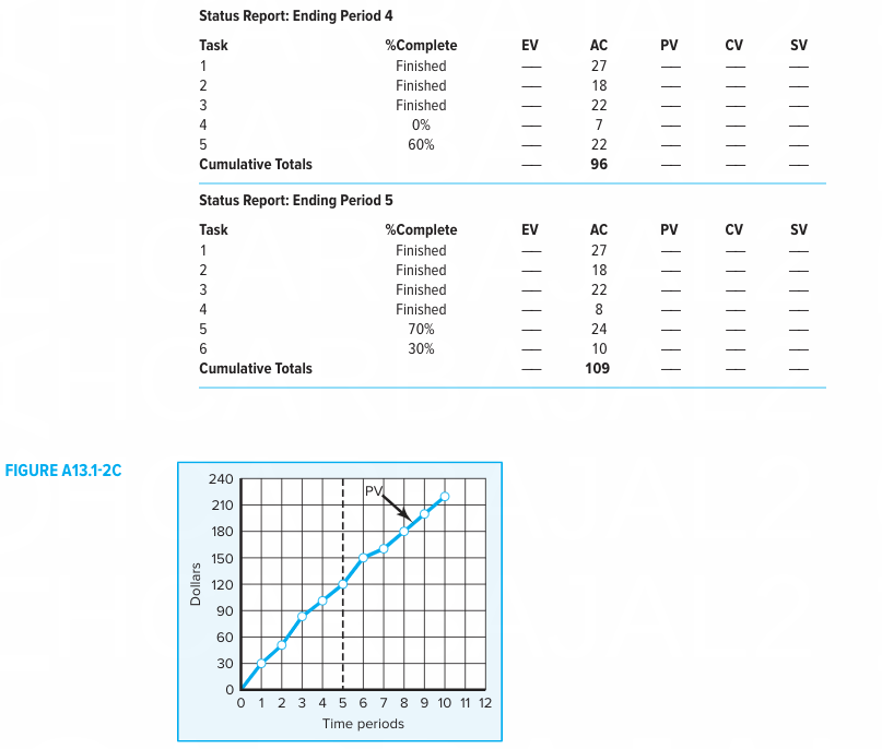 Complete Appendix Exercise 2 at end of Chapter 13