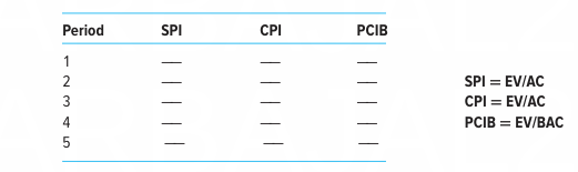 Complete Appendix Exercise 2 at end of Chapter 13