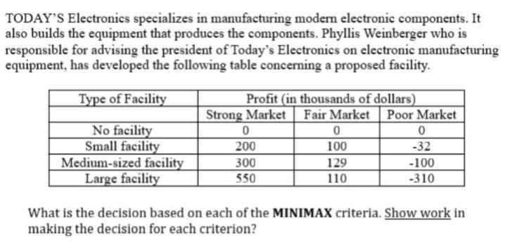 TODAY'S Electronics specializes in manufacturing