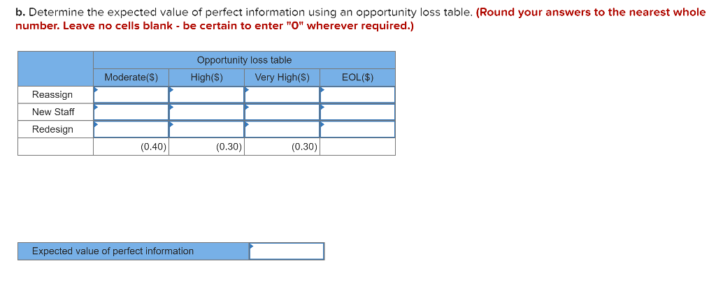 The director of social services of a county has