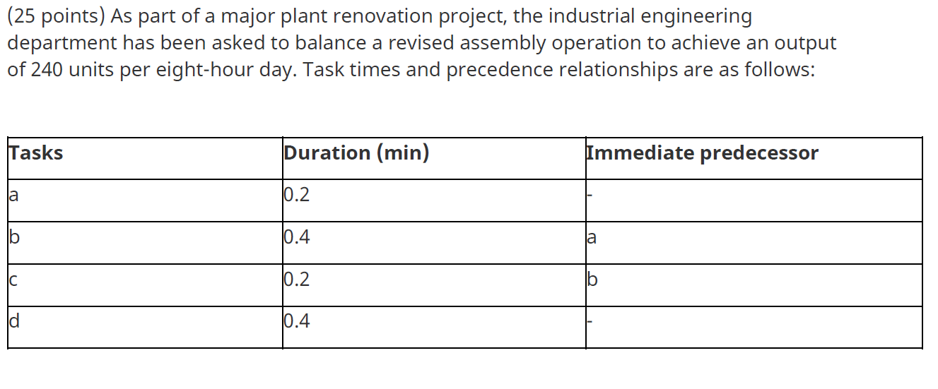 ( 25 points) As part of a major plant renovation