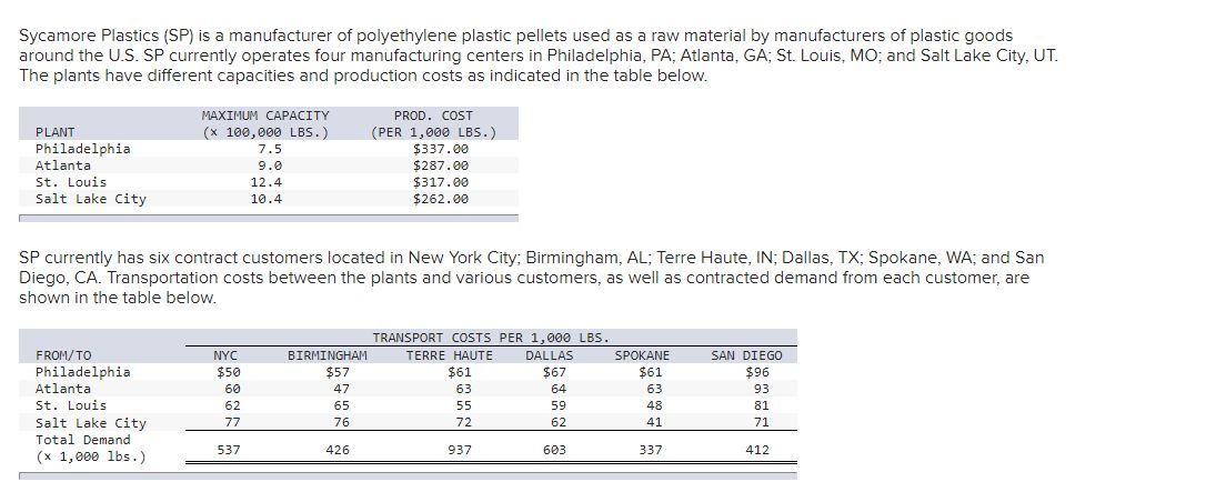 Please Assist in Solving Please: Sycamore