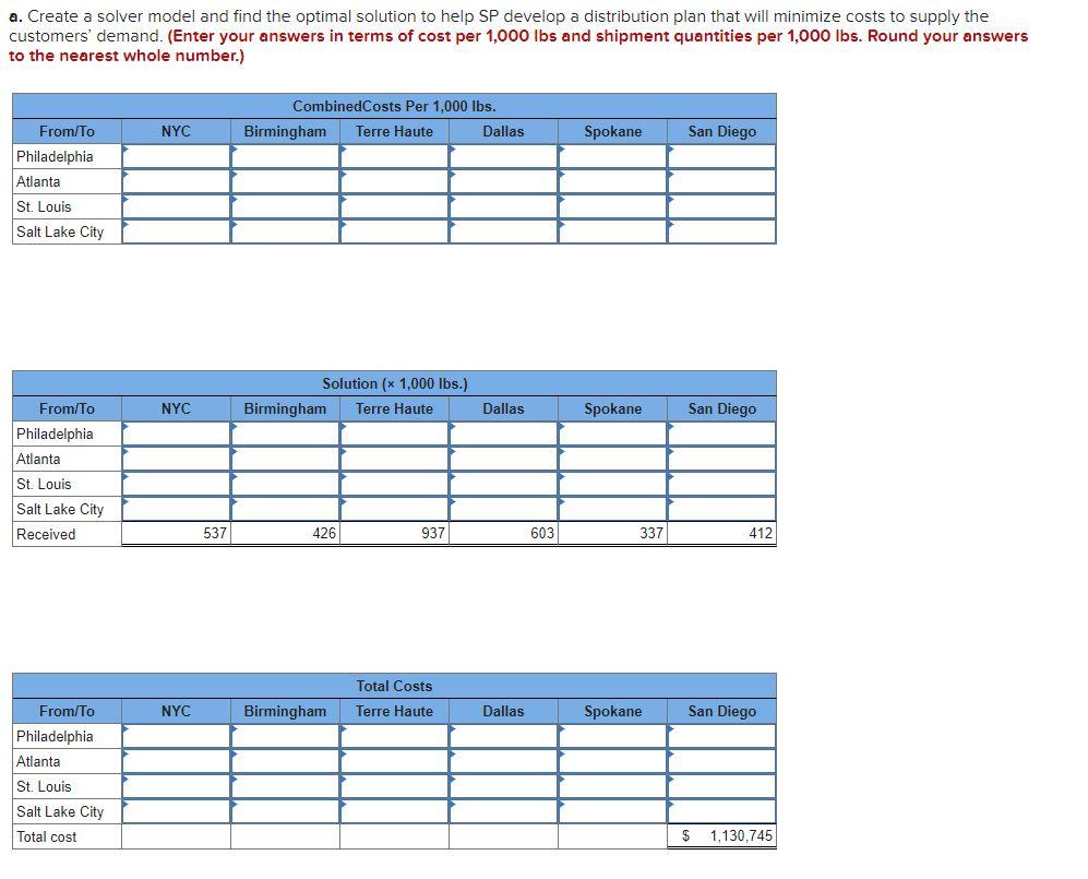 Please Assist in Solving Please: Sycamore