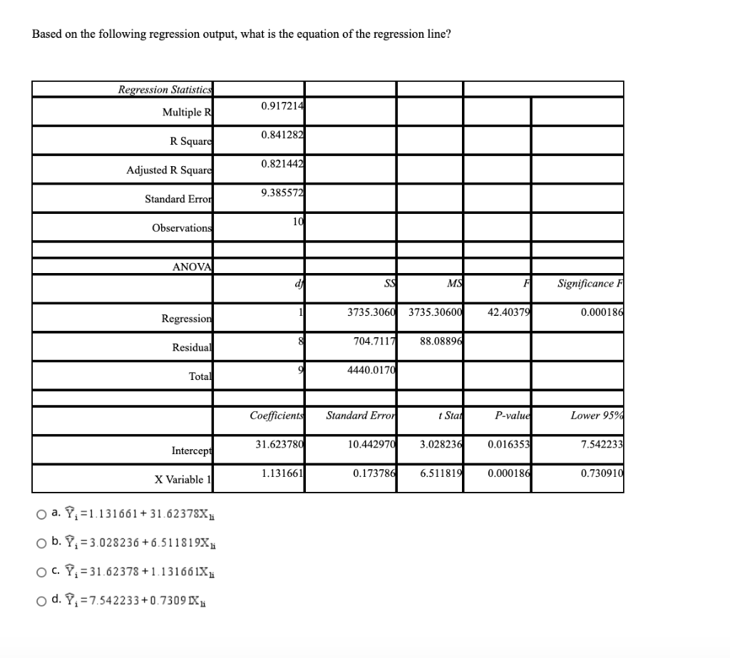 In the equation Y = Bo+B1 X1i+, is a. the mean of