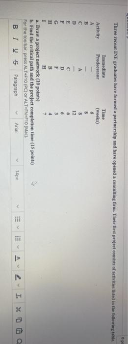 BULLIUI Opg Three recent INE graduates have