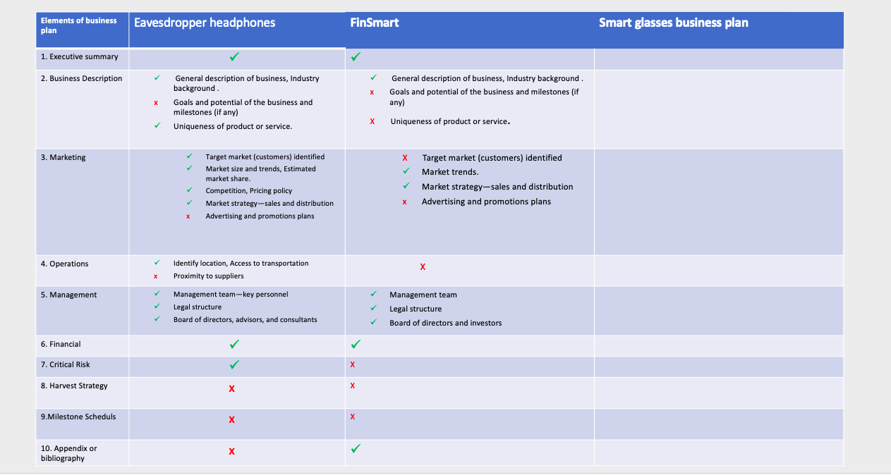 Could you kindly complete the 10 elements of the