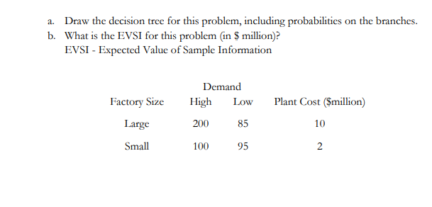 A company is planning a plant expansion. They can
