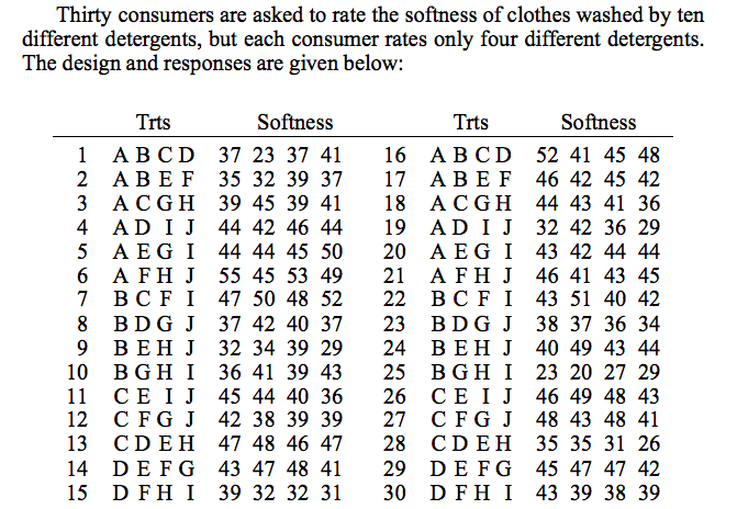This is an Incomplete Block Design. Thirty