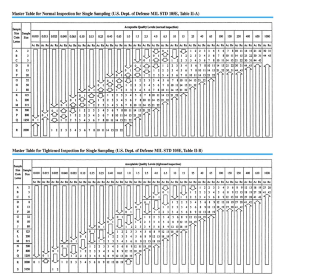 next next A company uses a single sampling plan